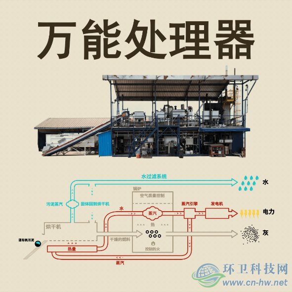 地球首富来帝都了　两款厕所产品瞄准中国市场