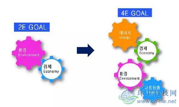 韩国垃圾分类与厨余垃圾处理技术实践