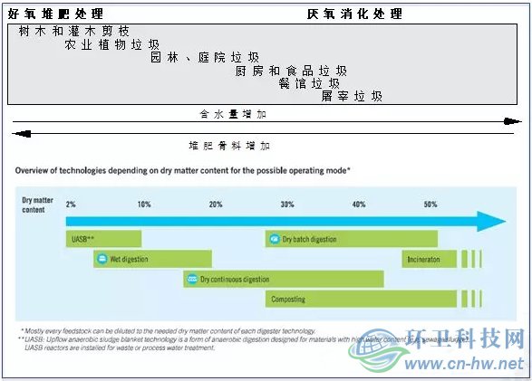 发达国家与地区的经验