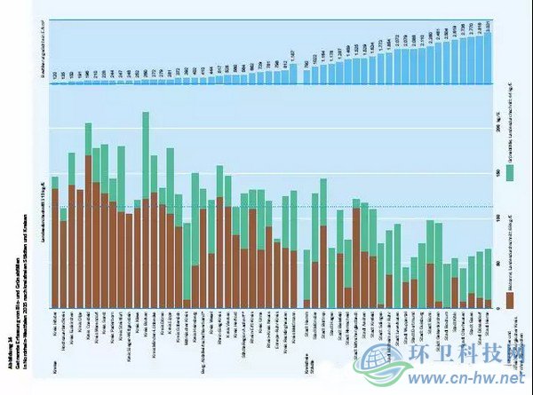 发达国家与地区的经验