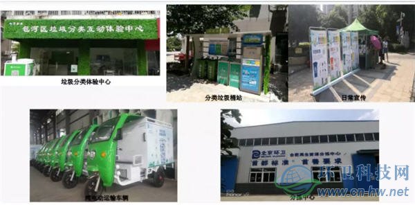 北京环卫集团垃圾分类处理实践与探索