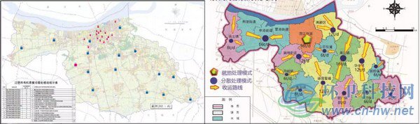江阴市有机垃圾处理未来的方向