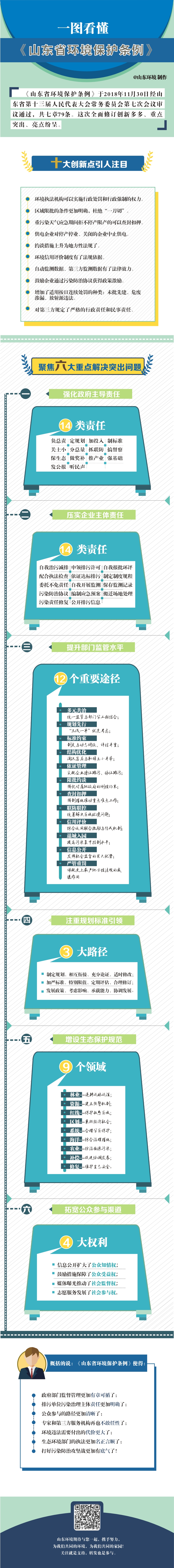 山东省环境保护条例