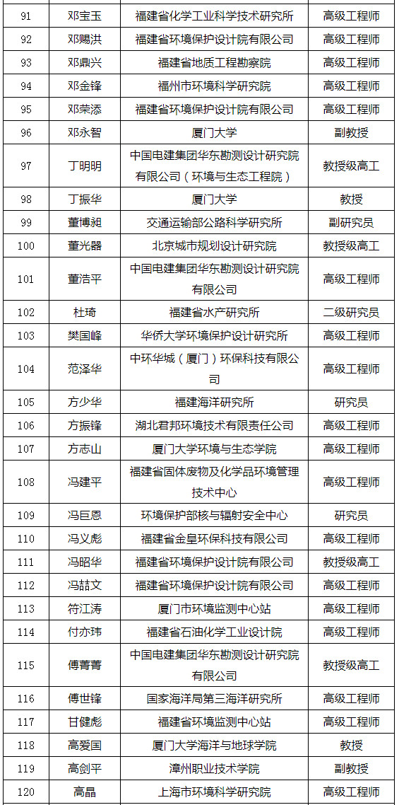 福建省发布环境影响评价专家库专家名单（附名单）
