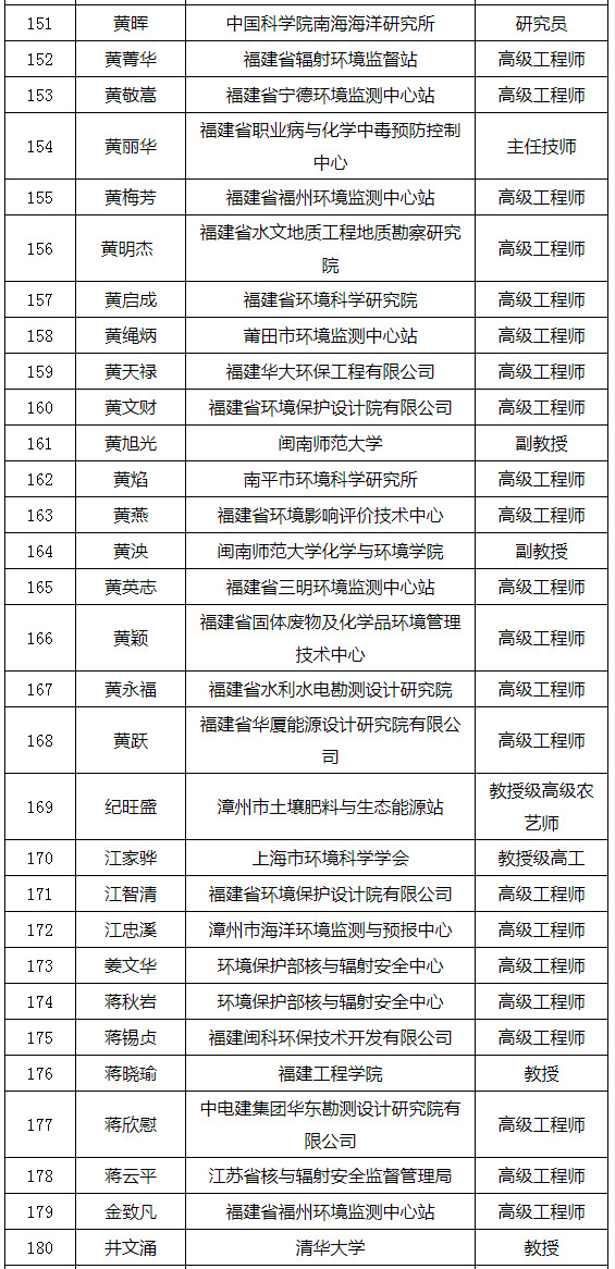 福建省发布环境影响评价专家库专家名单（附名单）