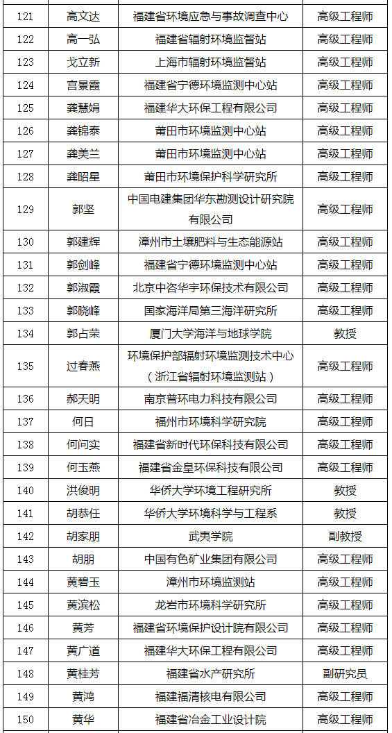 福建省发布环境影响评价专家库专家名单（附名单）