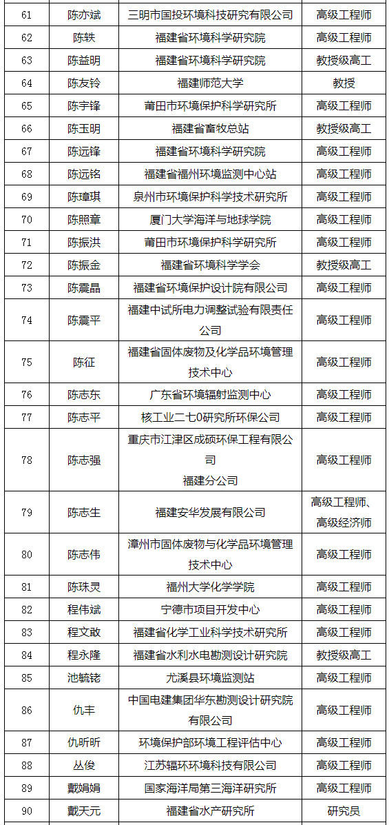 福建省发布环境影响评价专家库专家名单（附名单）
