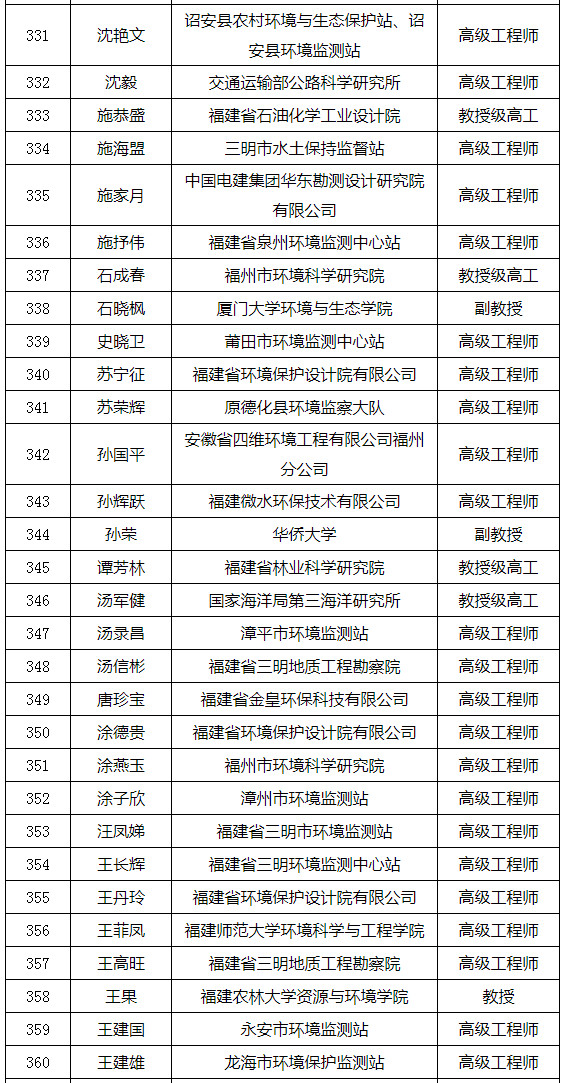 福建省发布环境影响评价专家库专家名单（附名单）