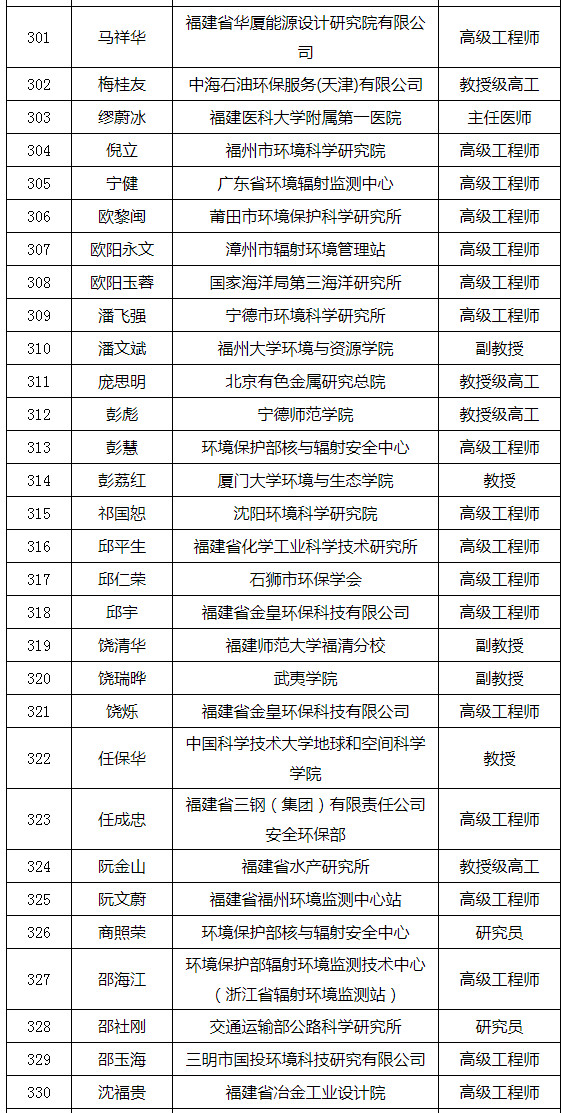 福建省发布环境影响评价专家库专家名单（附名单）