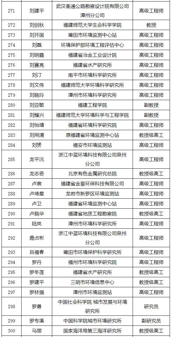 福建省发布环境影响评价专家库专家名单（附名单）