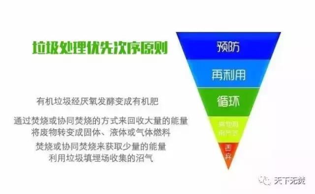 欧盟成员国将逐步取消垃圾焚烧补贴,明确垃圾分类回收优先于焚烧