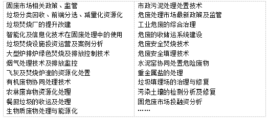 国际固体废弃物峰会