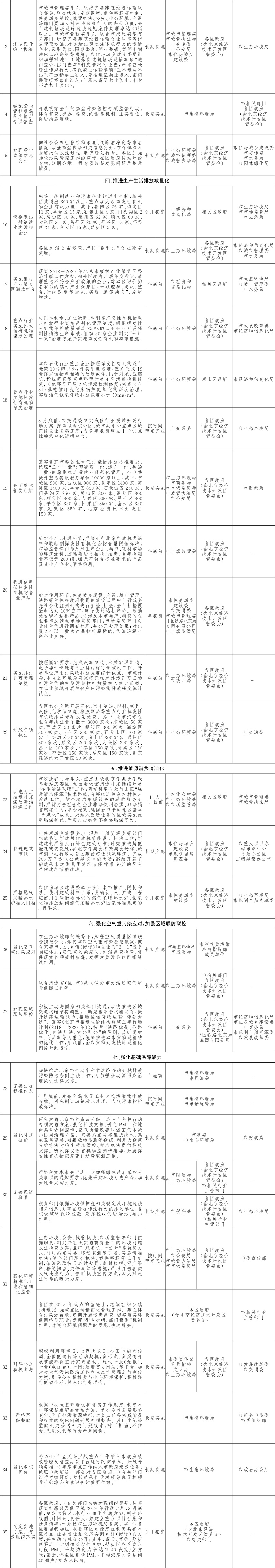 附件:1.北京市打赢蓝天保卫战2019年行动计划-2.jpg 附件:1.北京市打赢蓝天保卫战2019年行动计划-2.jpg