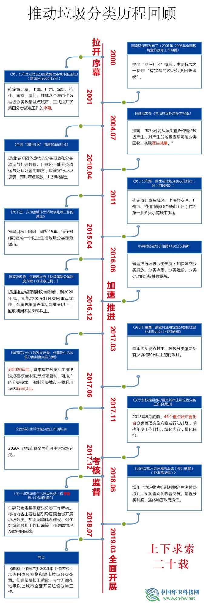龙吉生:算算垃圾不同分法的综合能效账