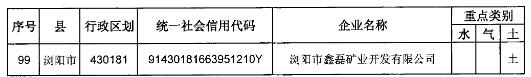 长沙市2019年重点排污单位名录