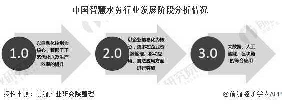 中国智慧水务行业发展阶段分析情况