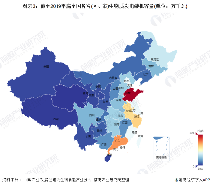 图表3：截至2019年底全国各省(区、市)生物质发电装机容量(单位：万千瓦)