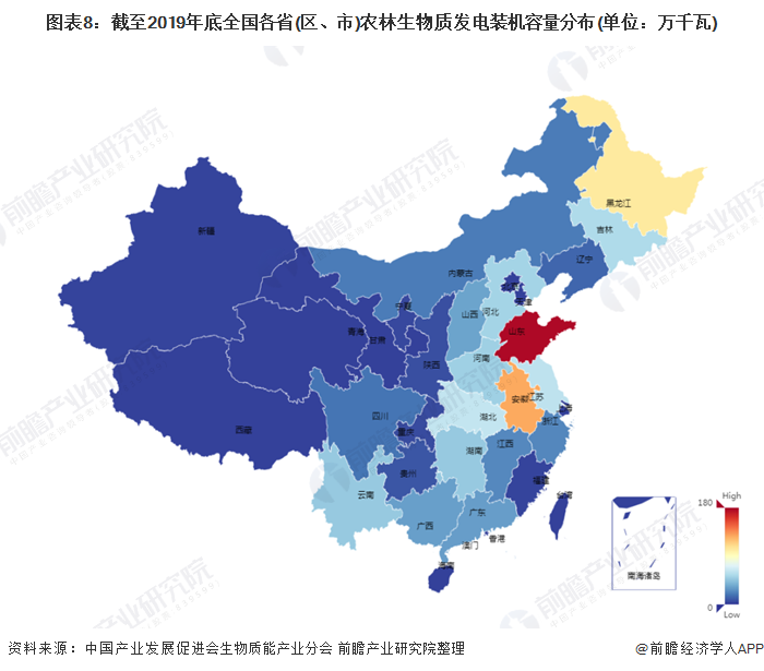 图表8：截至2019年底全国各省(区、市)农林生物质发电装机容量分布(单位：万千瓦)