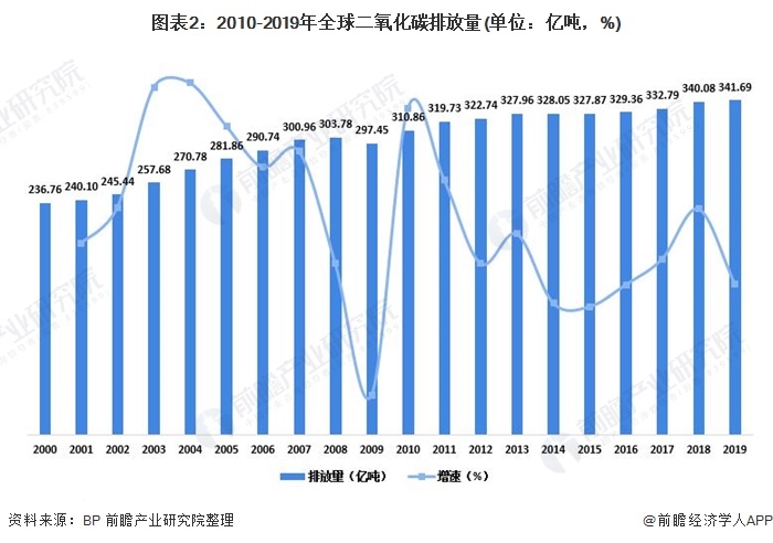 碳排放税_碳排放_温室气体的排放被称为碳排放