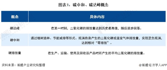 2021年中国碳达峰碳中和概念专题一节能减排初见成效碳达峰碳中和意义