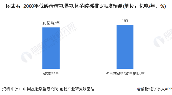 碳排放与碳交易_碳排放_碳排放与二氧化碳排放